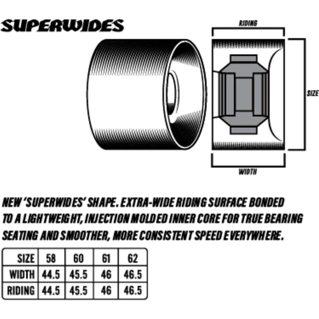 Superwides Wheel 80HD - 62