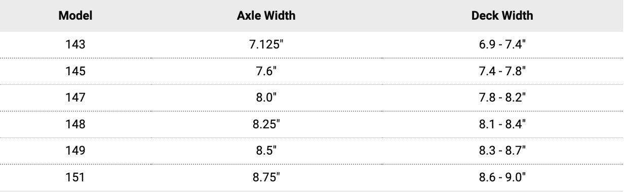 Thunder Sonora Black Trucks (145/147/149)